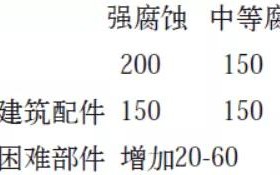 汉中安特佳耐固防腐带您了解耐腐蚀涂层防护机理与涂层钢腐蚀破坏原因及防护